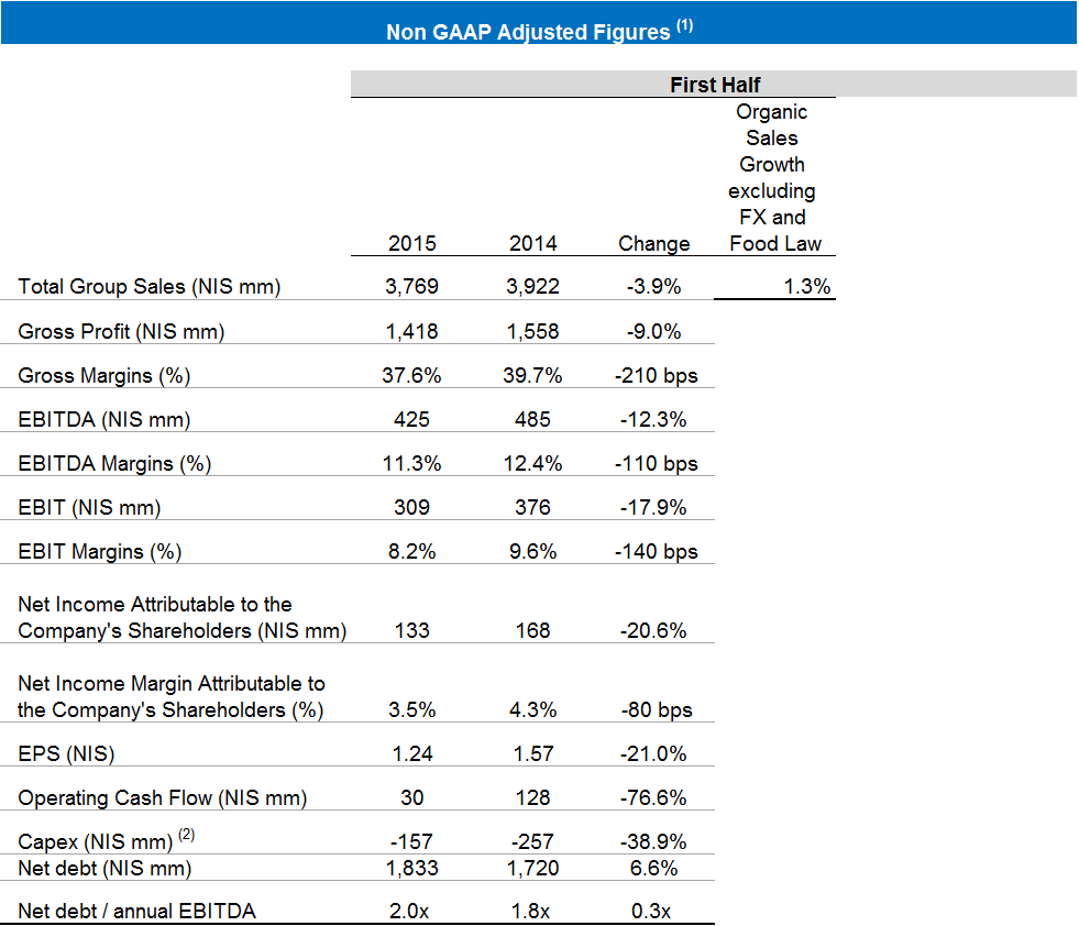 Financial Reports