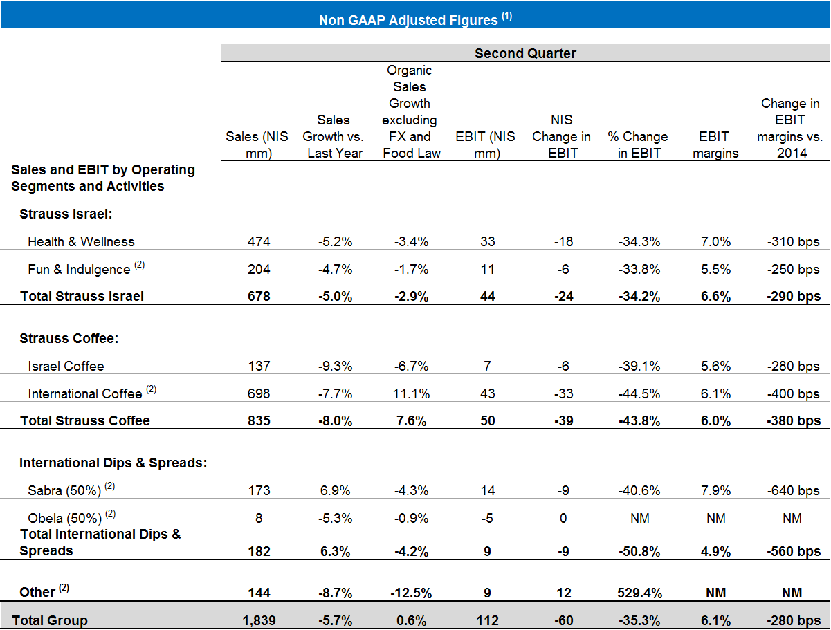 Financial Reports