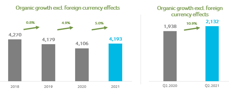 1-Net Sales – First Half and Second Quarter
