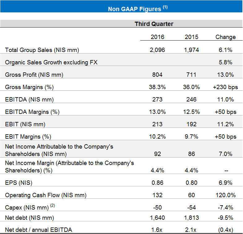 Financial Results 3 Quarter 2016