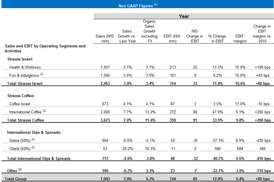  TABLE OF FR Q4 & 2016