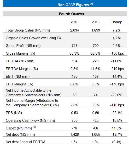  TABLE OF FR Q4 & 2016