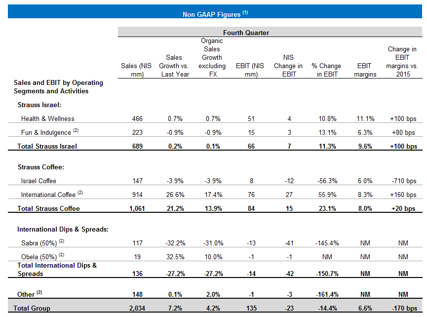  TABLE OF FR Q4 & 2016