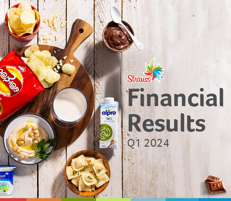 Strauss Group Reports for the First Quarter 2024 Results