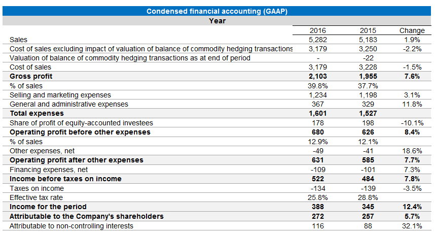  Appendix TABLE OF FR Q4 & 2016
