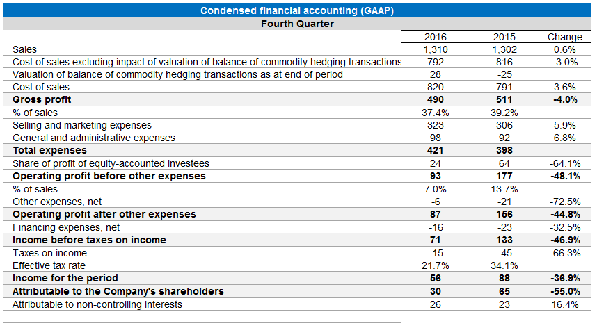 Appendix TABLE OF FR Q4 & 2016
