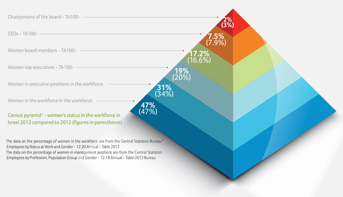 Catalyst Census 2013