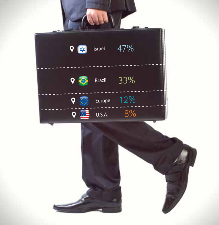 Full Time Equivalent Employees