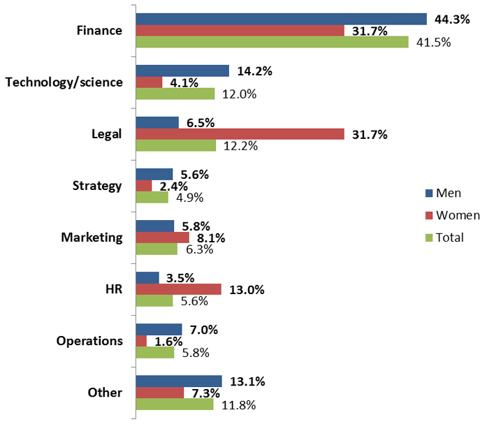The 2013 Catalyst Report Indicates Strauss Group