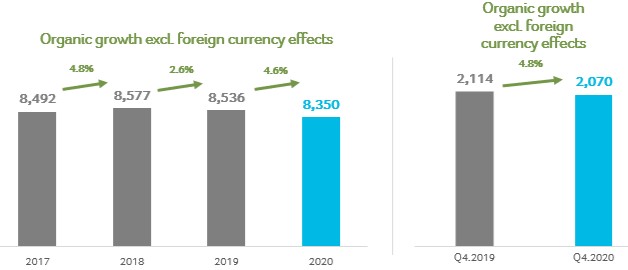 Net Sales