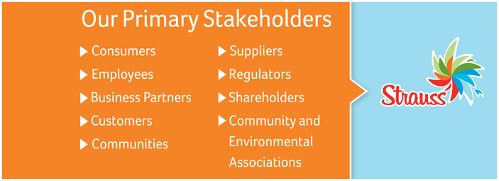 Our Stakeholders