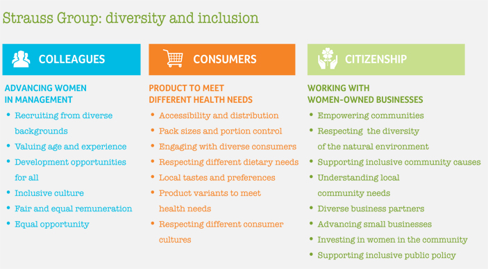 diversity and inclusion