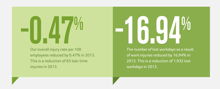 safety and wellbeing