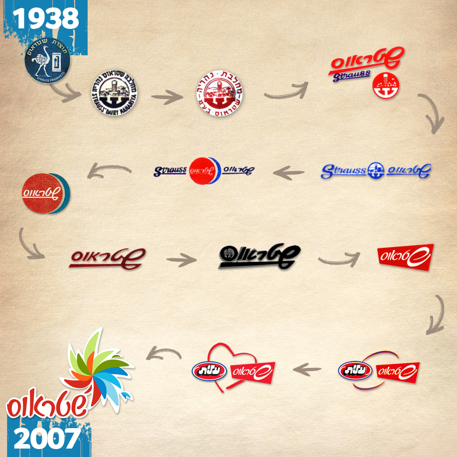 strauss_logos_history_infografix_918x918_v2